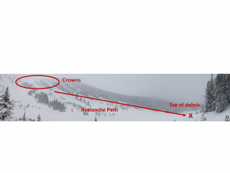A panorama of the avalanche near Lulu Pass