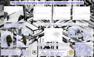 2014 ISSW CT Slope Angle Poster