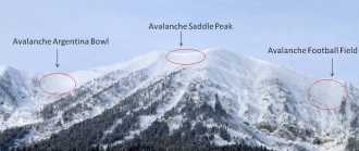 Saddle Peak Avalanches