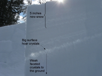 Weak snow - southern Madison Range