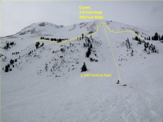 Avalanche Fatality Cooke City