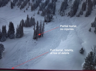 Onion Basin avalanche debris and burial locations